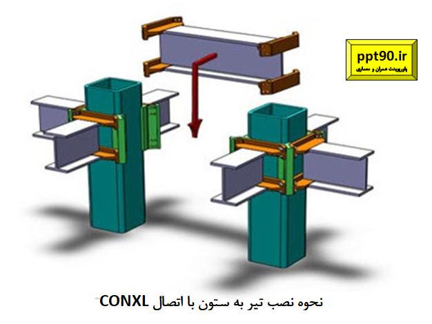اتصال CONXL چیست ؟ (2)