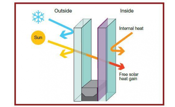 روش های جلوگیری از اتلاف گرما و انرژی (1)