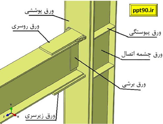 مشکل اتصال گیردار تیر I شکل به ستون دوبل چیست ؟ (2)