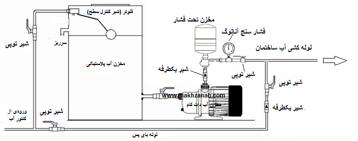 پمپ اب (1)
