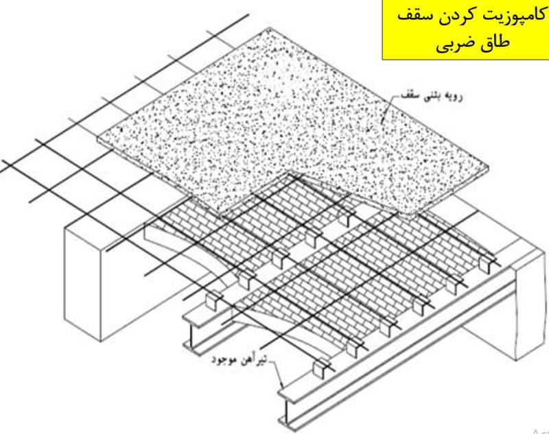 کامپوزیت کردن سقف طاق ضربی (6)a