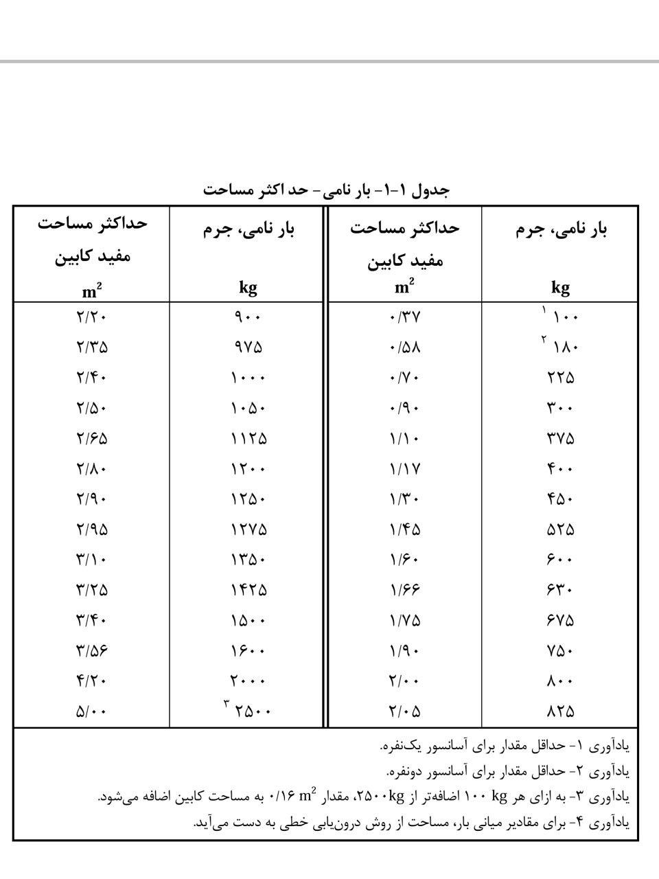 %d8%b8%d8%b1%d9%81%db%8c%d8%aa-%d8%a7%d8%b3%d8%a7%d9%86%d8%b3%d9%88%d8 ...