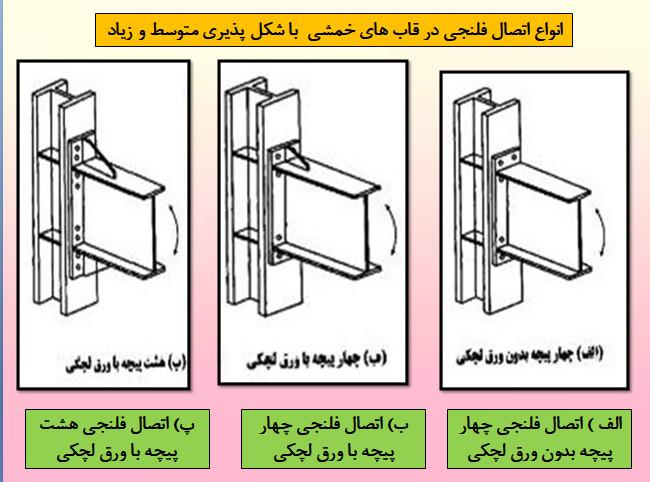 بررسی جامع تمامی انواع اتصالات در ساختمان های فولادی ( 210 اسلاید ...